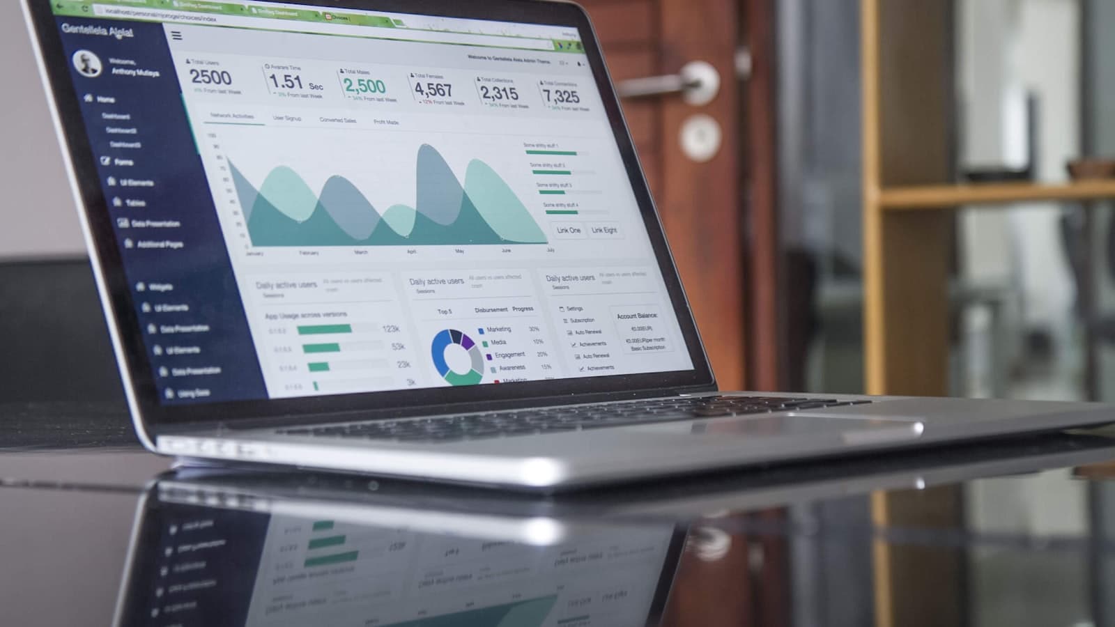 Business Intelligence & Reporting Dashboards